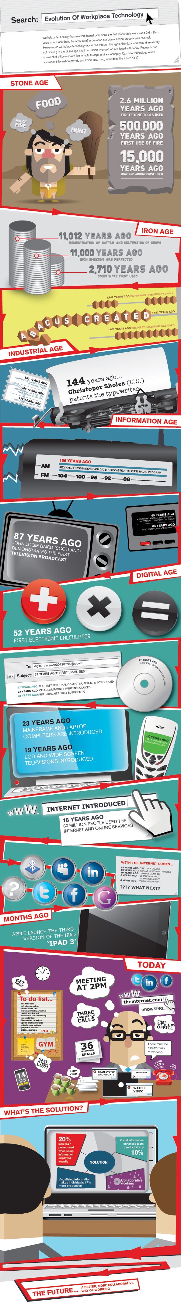 data-digest-infographic